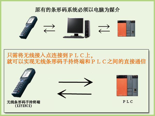无线条形码系统