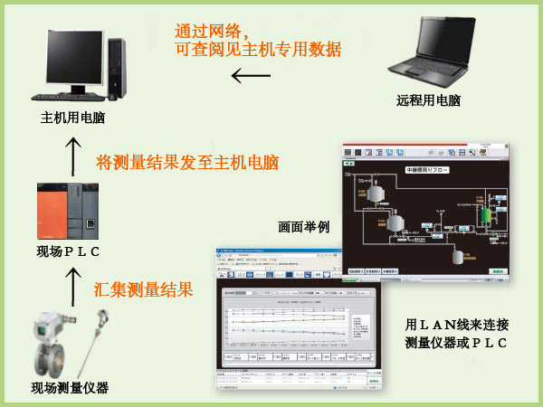 全方位监控系统