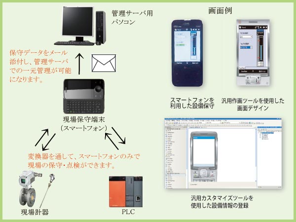 モバイルメンテナンスシステム